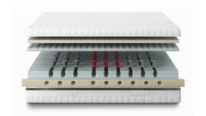 Vicospring H1/H2/H3